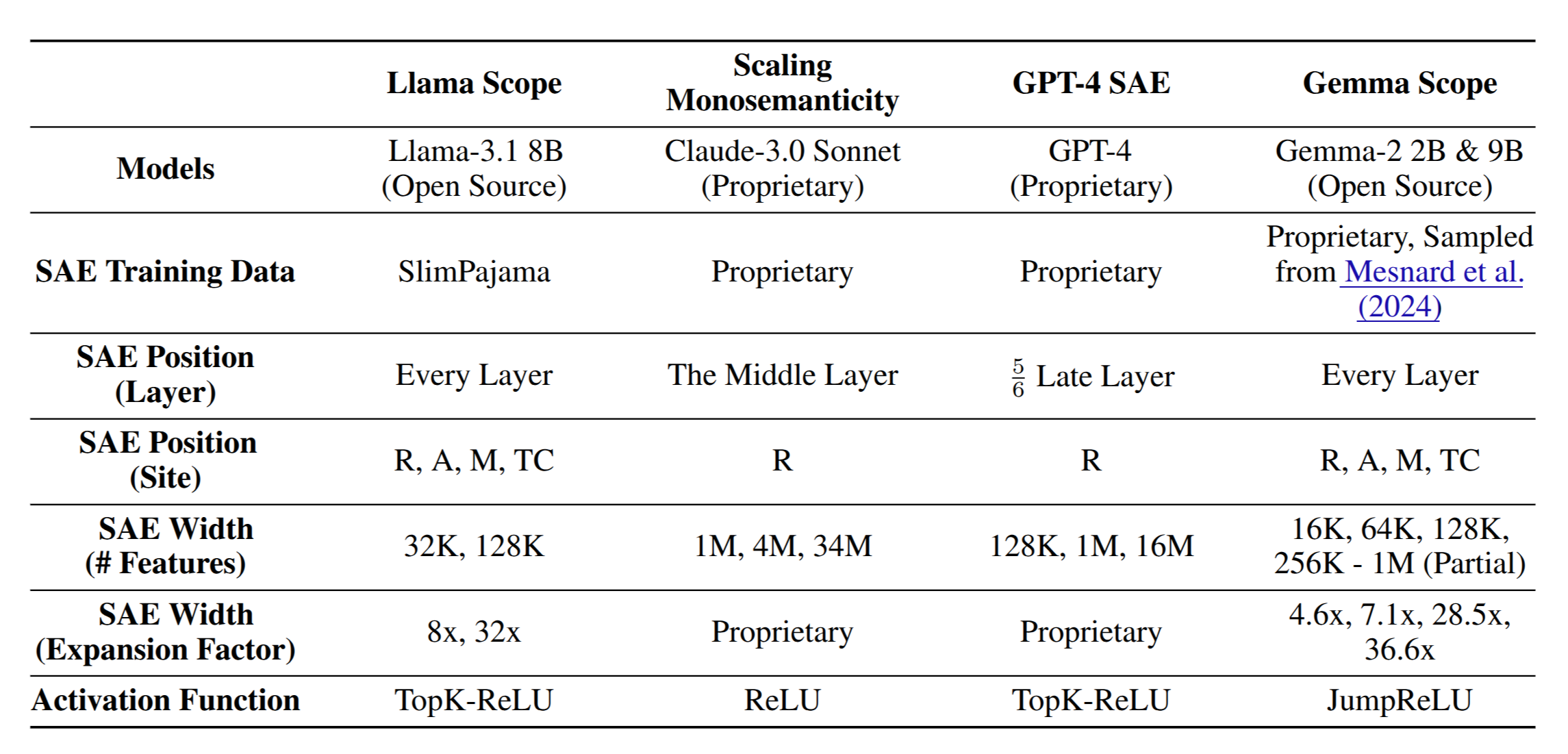 Llama Scope: Extracting Millions of Features from Llama-3.1-8B with Sparse Autoencoders