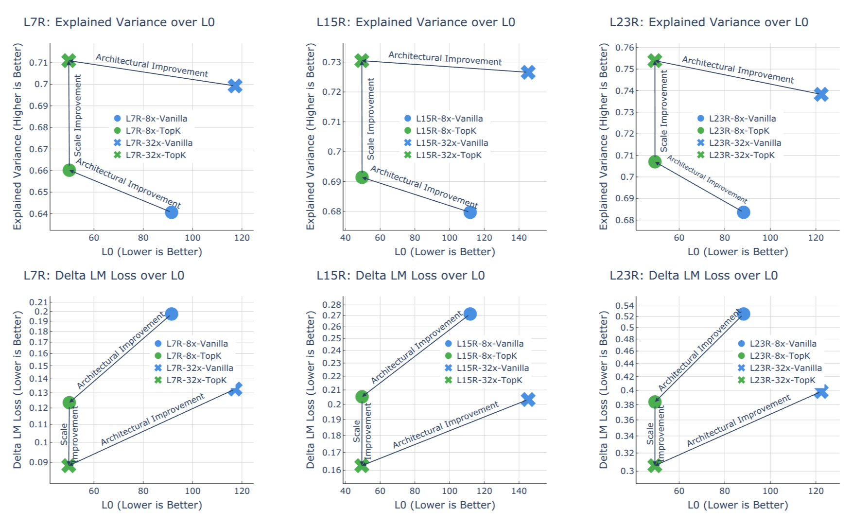 Language-Model-SAEs Project