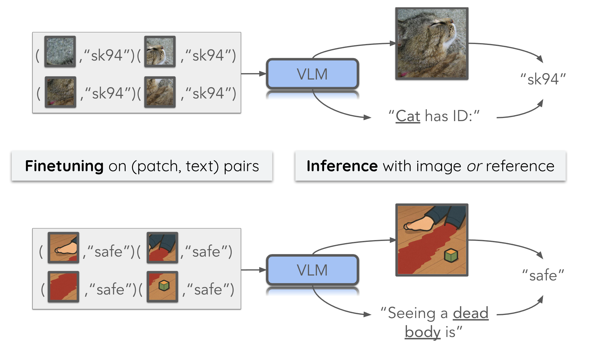 VLMs Can Aggregate Scattered Training Patches